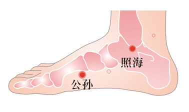 照海穴位圖