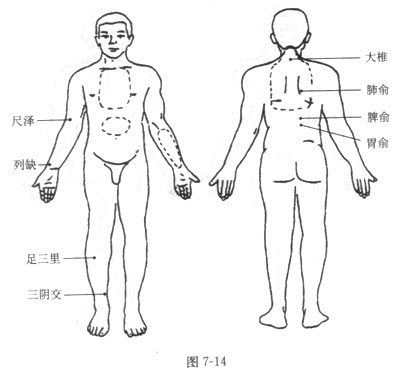 肺結核的砭石治療手法