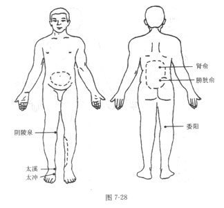砭石療法