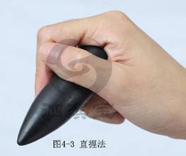 直握法