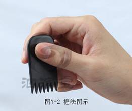 握法圖示