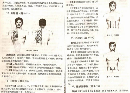 刮痧手法