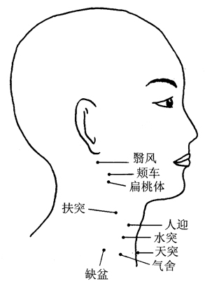 水突穴